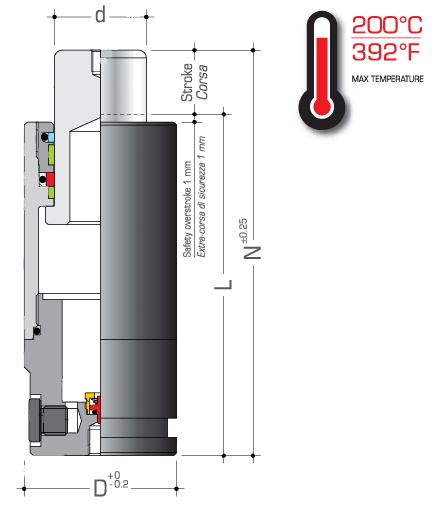 Высокотемпературные газовые пружины