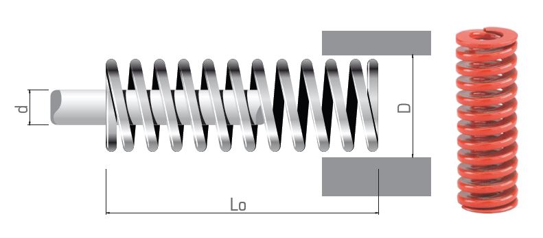 Красные пружины JIS B5012 средние