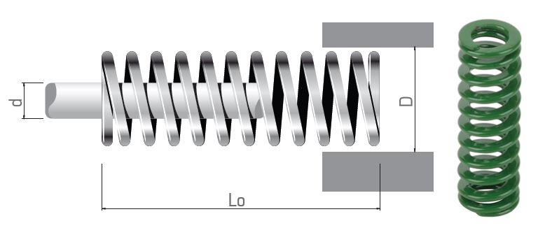 Зеленые пружины ISO 10243 легкие