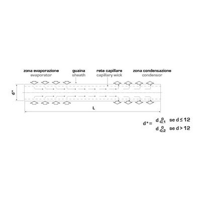 Теплопередающие стержни Ranco R0395