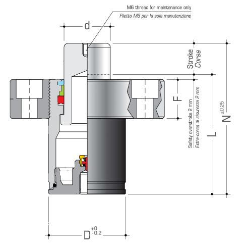 Газовые пружины с фланцем