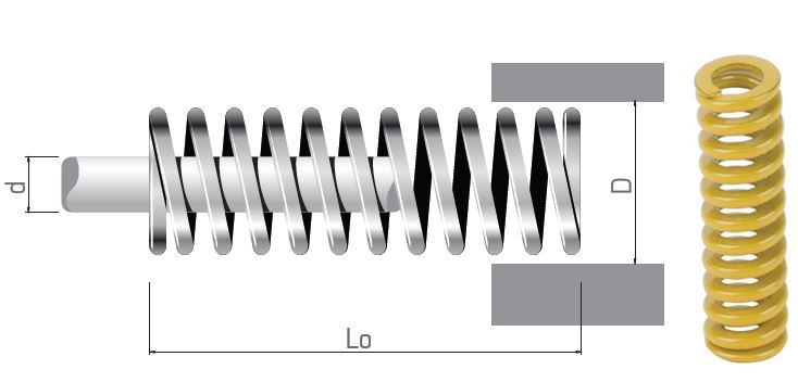 Желтые пружины ISO 10243 сверхтяжелые