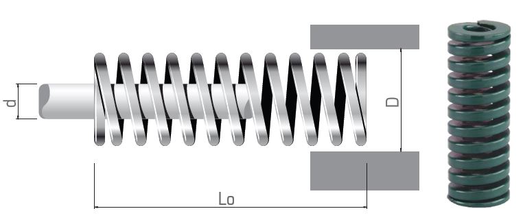 Зеленые пружины JIS B5012 тяжелые